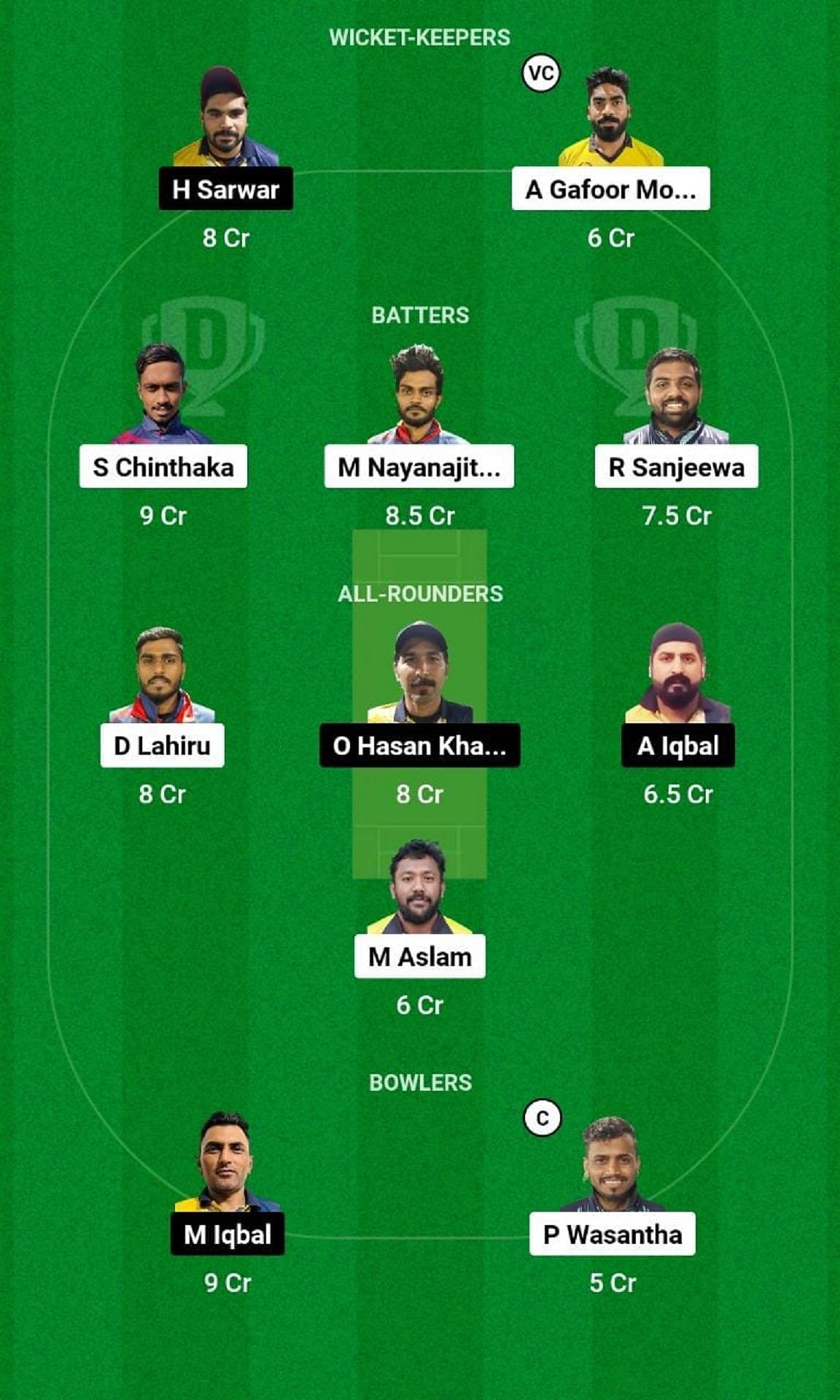 CECC vs FCC Dream11 Prediction Team, Match 36, Grand League